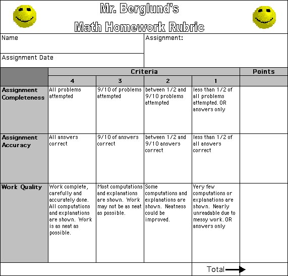 rubric for homework completion